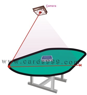Планы покера на дальние расстояния система сканирования